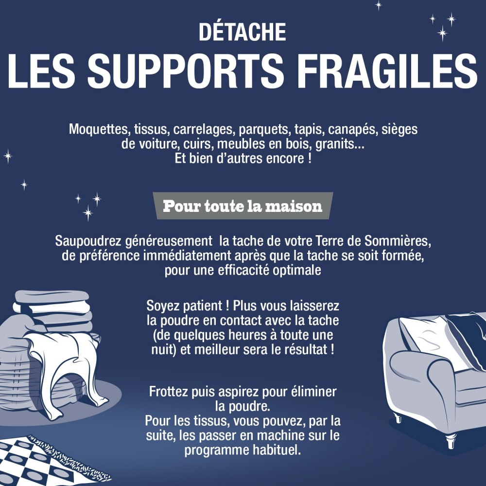 Acheter Terre de Sommières