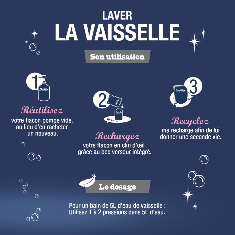 Acheter Lot de 10 recharges liquide vaisselle au bicarbonate