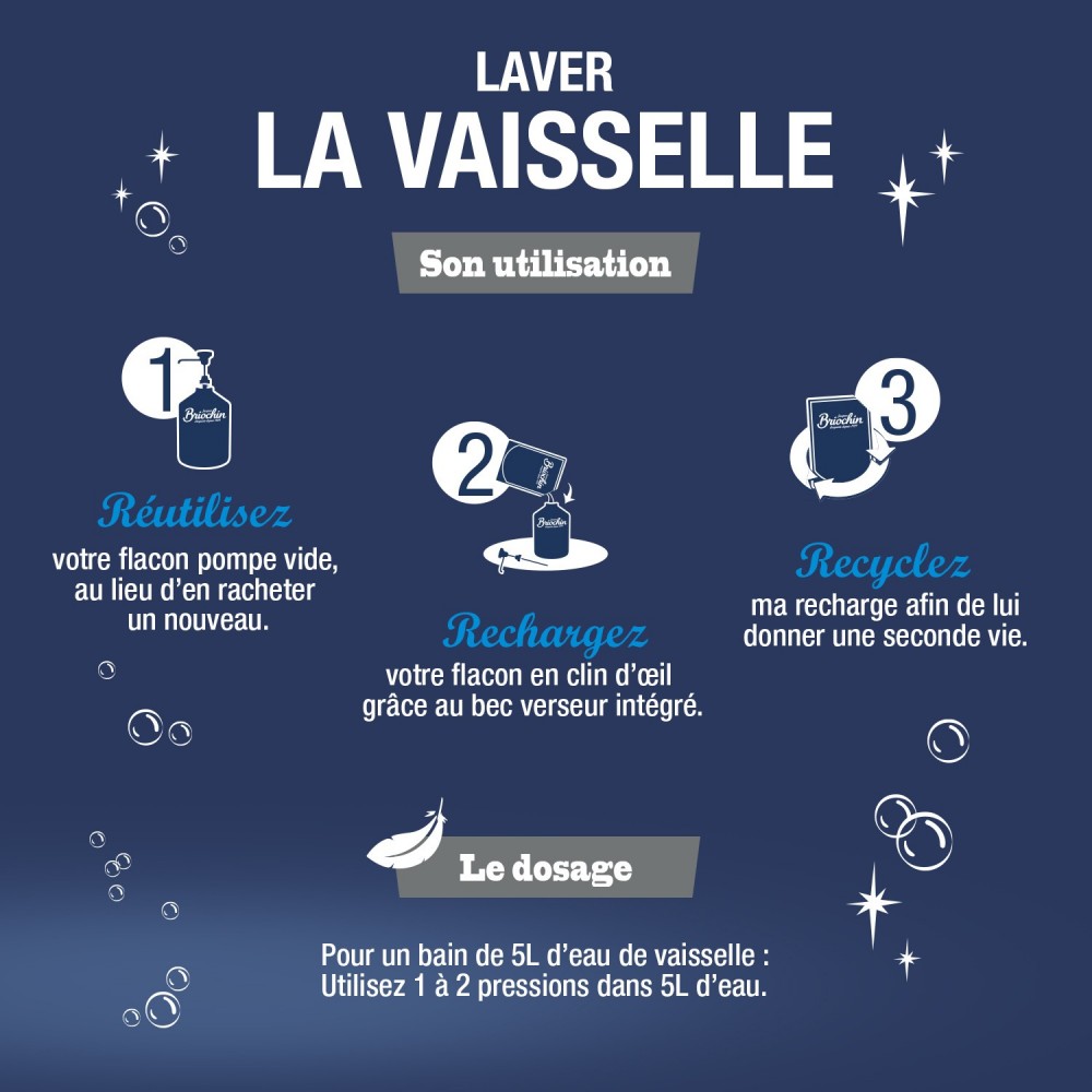 Acheter Lot de 10 Recharge Liquide Vaisselle Mains Savon noir & Algues Marines Grand Format