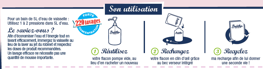 Recharge Liquide vaisselle et mains spécial peaux sensibles - 500ml