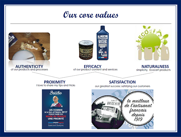 values